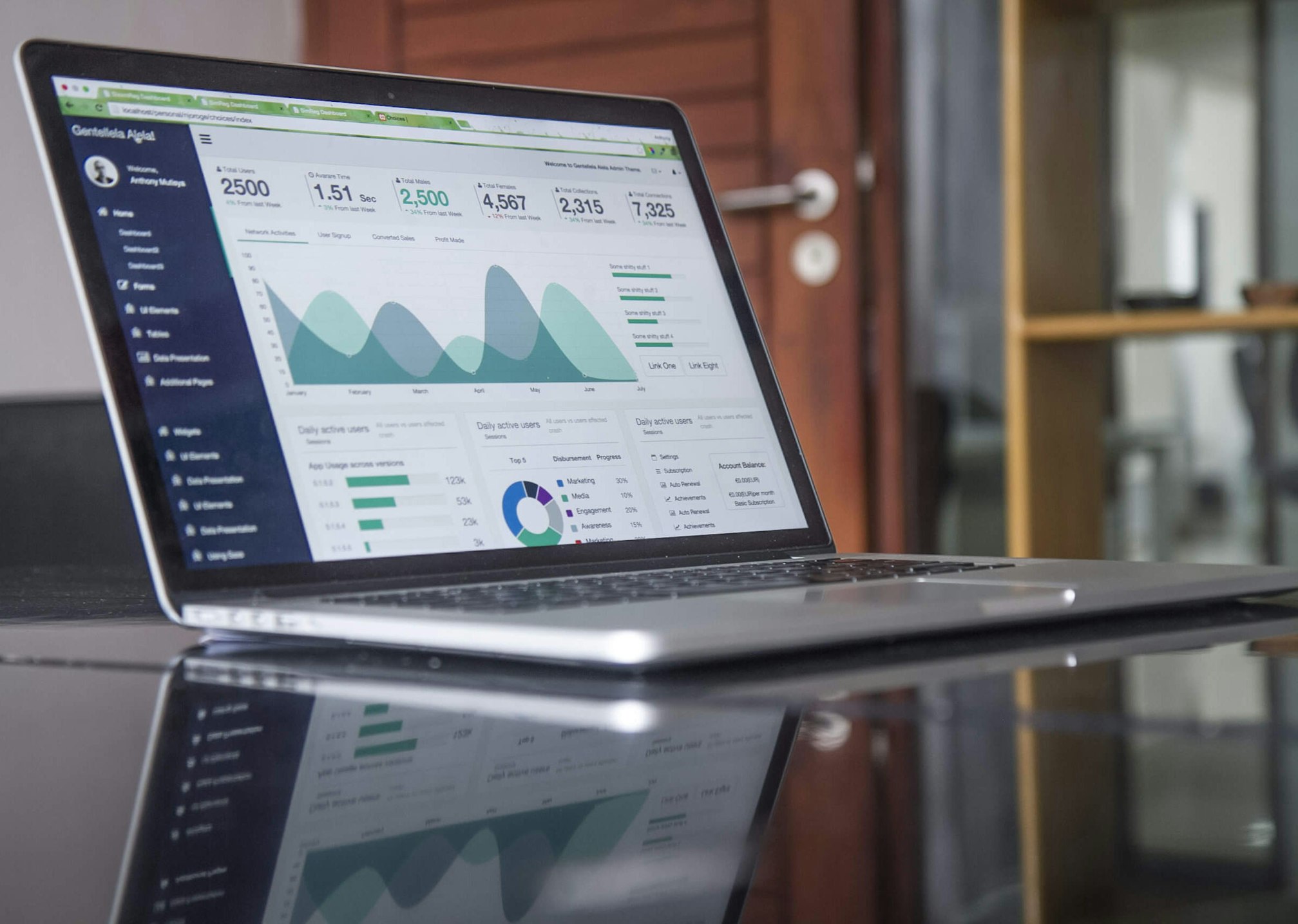 Business Analytics Dashboard with Real-time Data Visualization