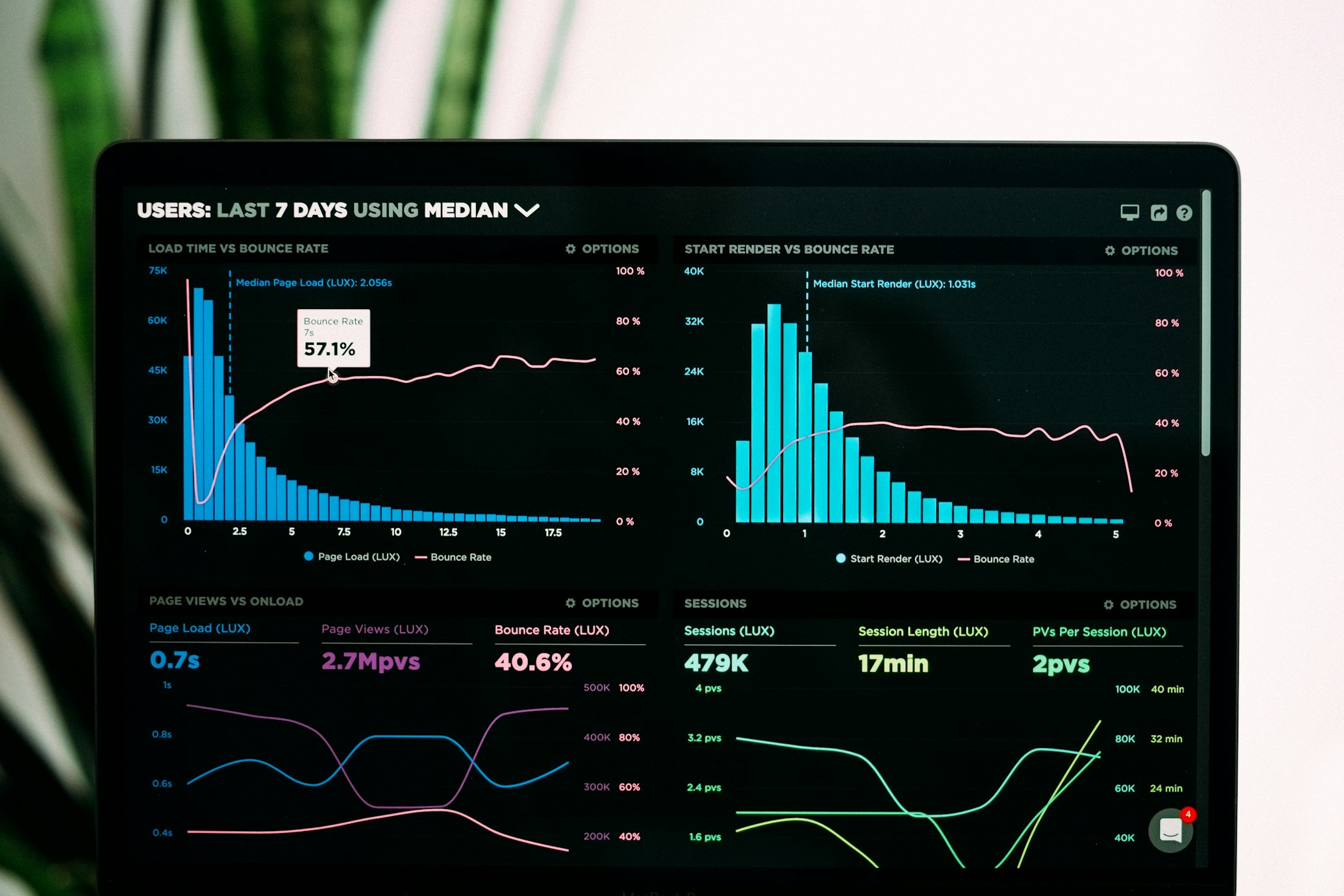 SwotERP Dashboard - Complete Business Management Interface